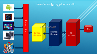 web api http services